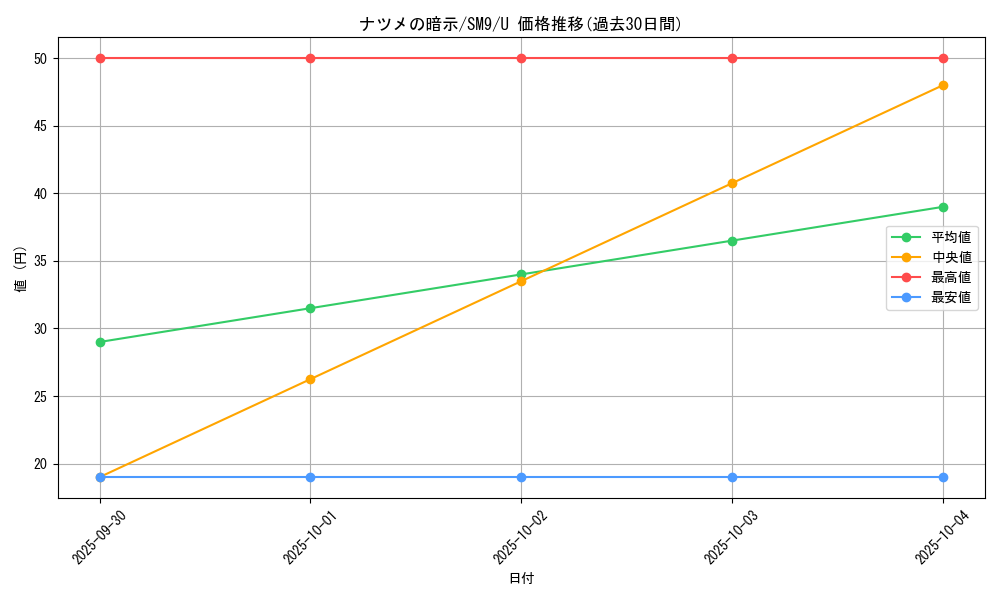 card_38940_series_61281_rarity_65215_graph