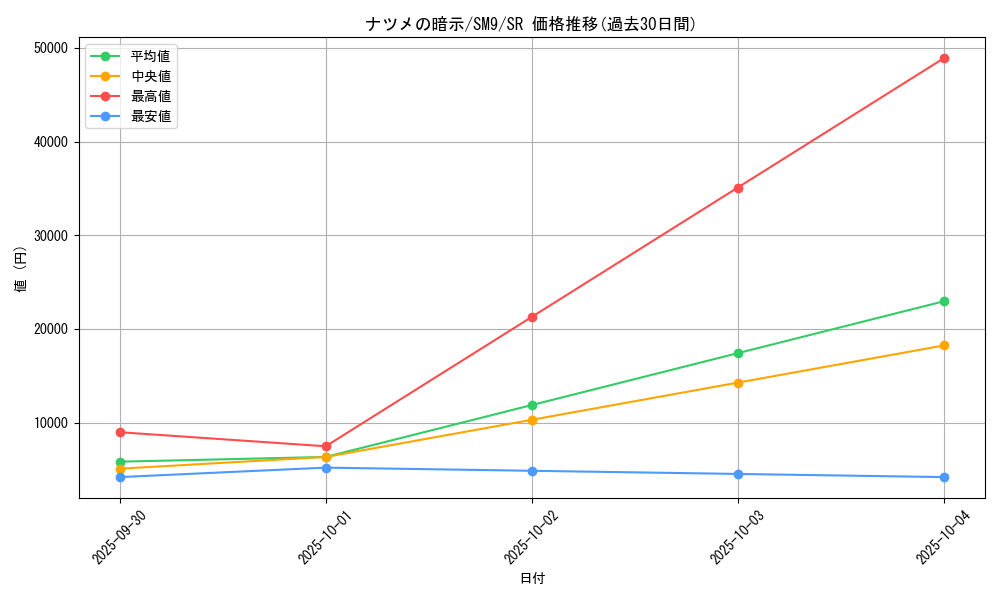 card_38940_series_61281_rarity_71891_graph