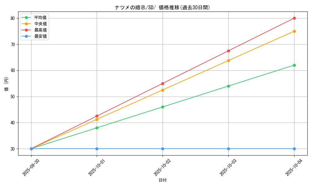 card_38940_series_61320_rarity_95225_graph