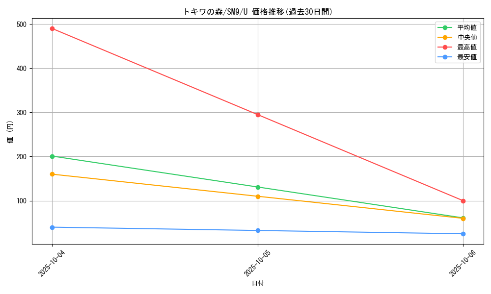 card_38943_series_61281_rarity_65215_graph