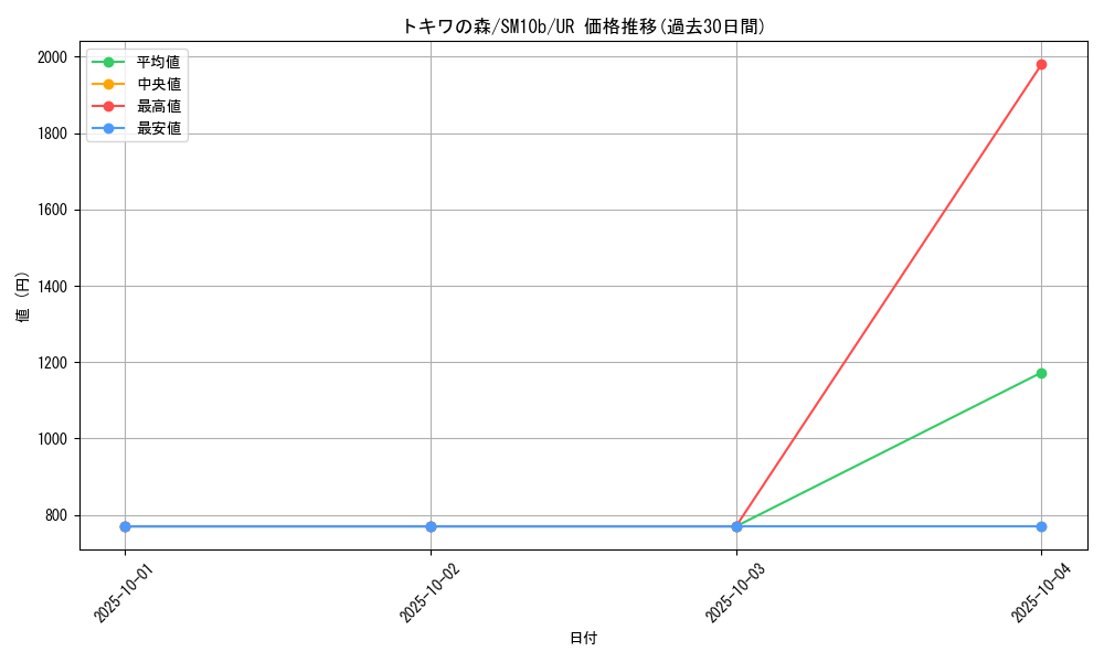 card_38943_series_61292_rarity_71893_graph
