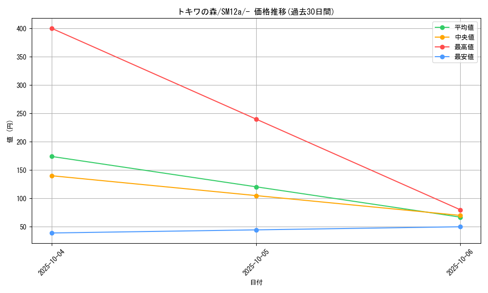 card_38943_series_61299_rarity_95225_graph