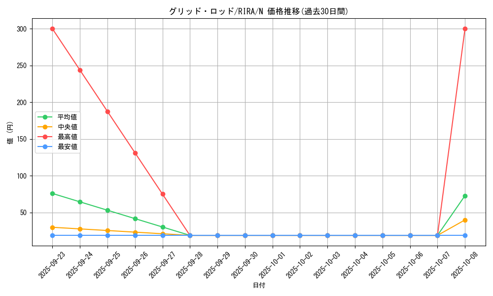 card_3894_series_8930_rarity_1_graph