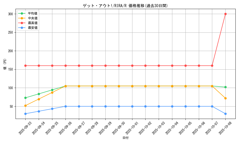 card_3895_series_8930_rarity_62_graph