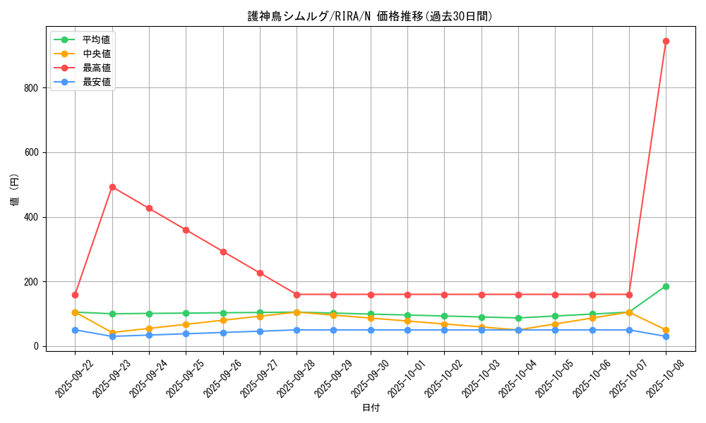 card_3896_series_8930_rarity_1_graph