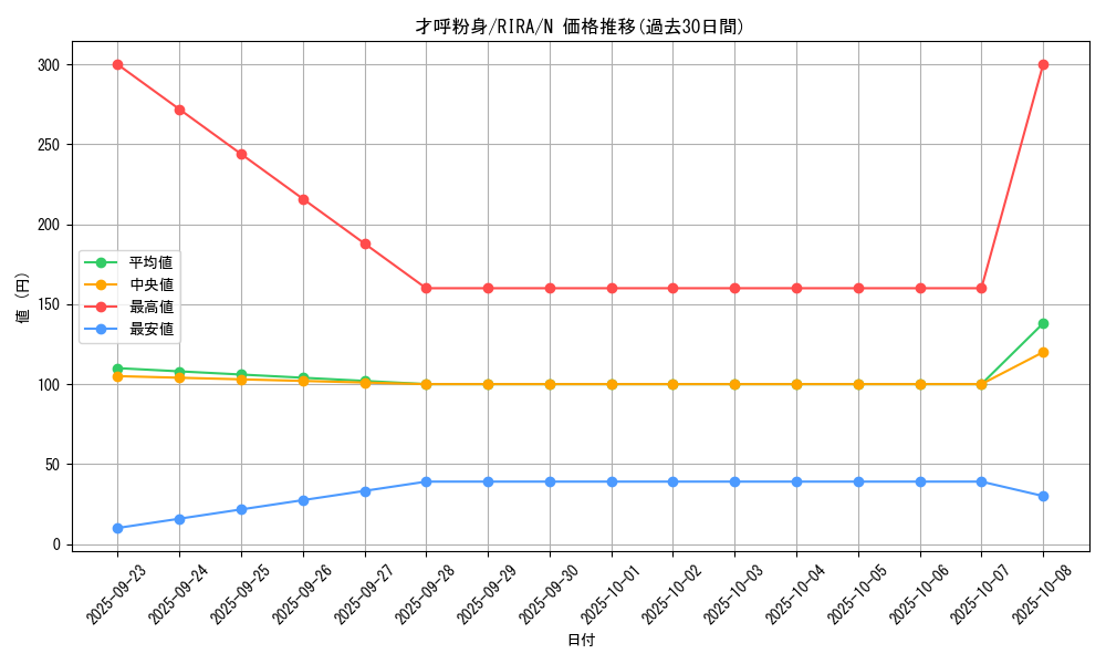 card_3897_series_8930_rarity_1_graph