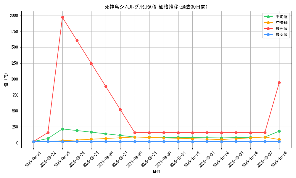card_3898_series_8930_rarity_1_graph