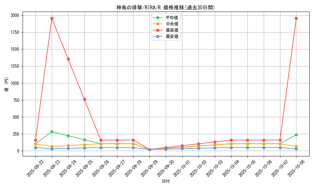 card_3899_series_8930_rarity_62_graph