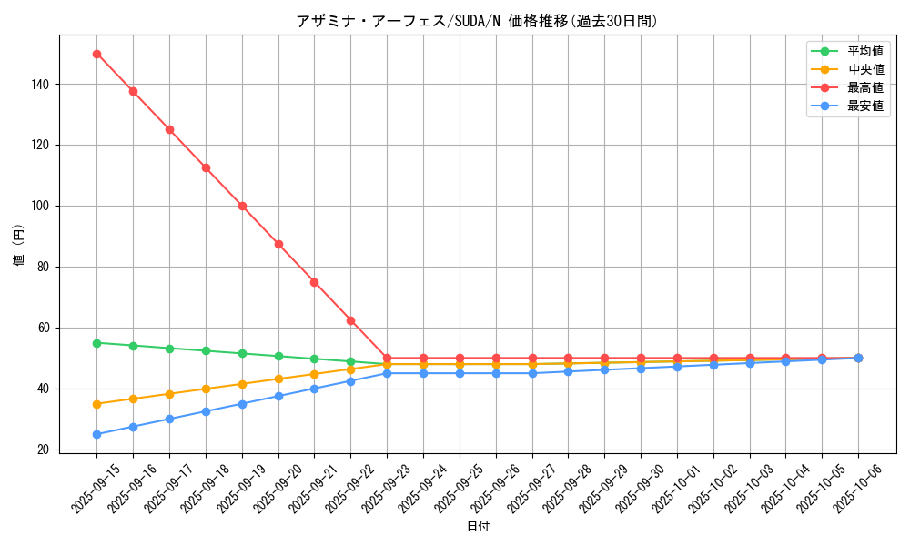 card_389_series_757_rarity_1_graph