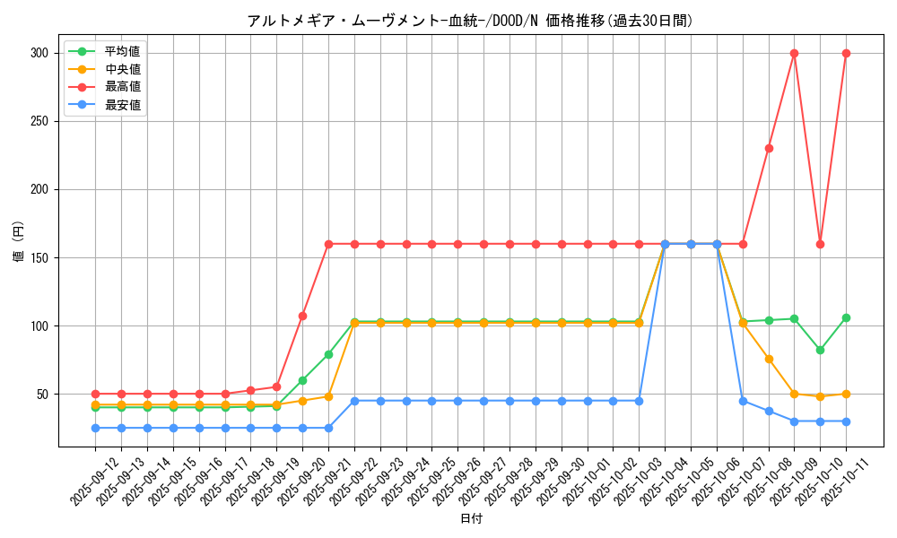 card_38_series_62_rarity_1_graph