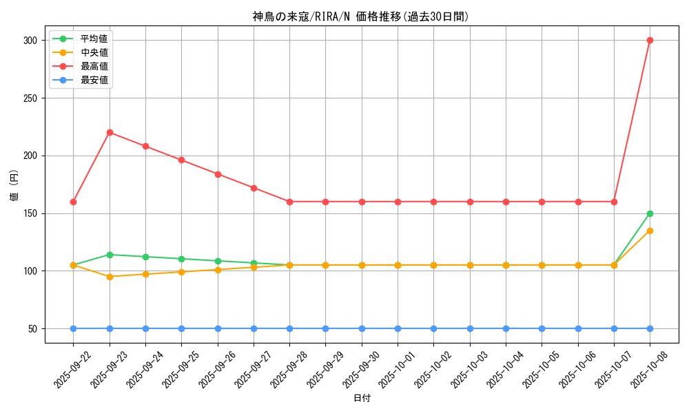 card_3900_series_8930_rarity_1_graph