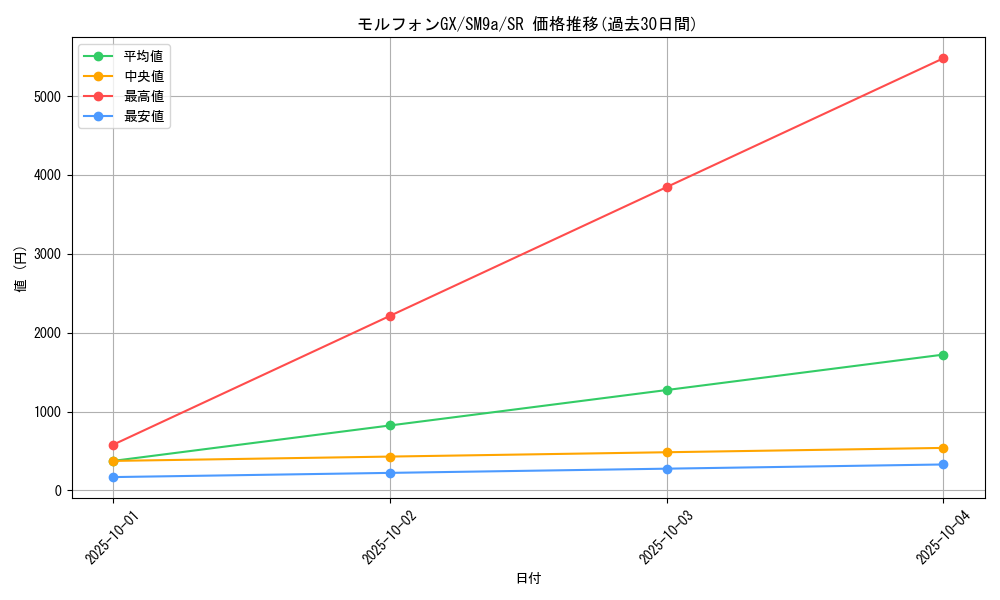 card_39016_series_61283_rarity_71891_graph