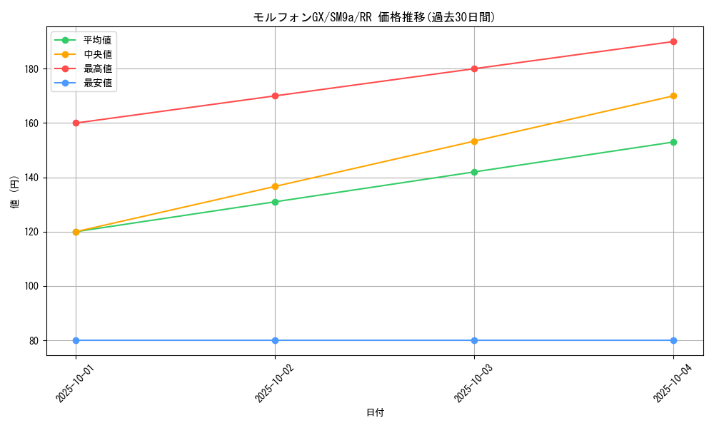 card_39016_series_61283_rarity_73311_graph