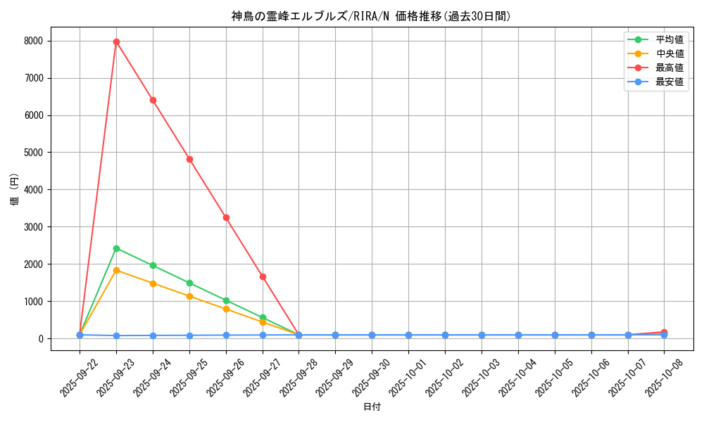 card_3901_series_8930_rarity_1_graph