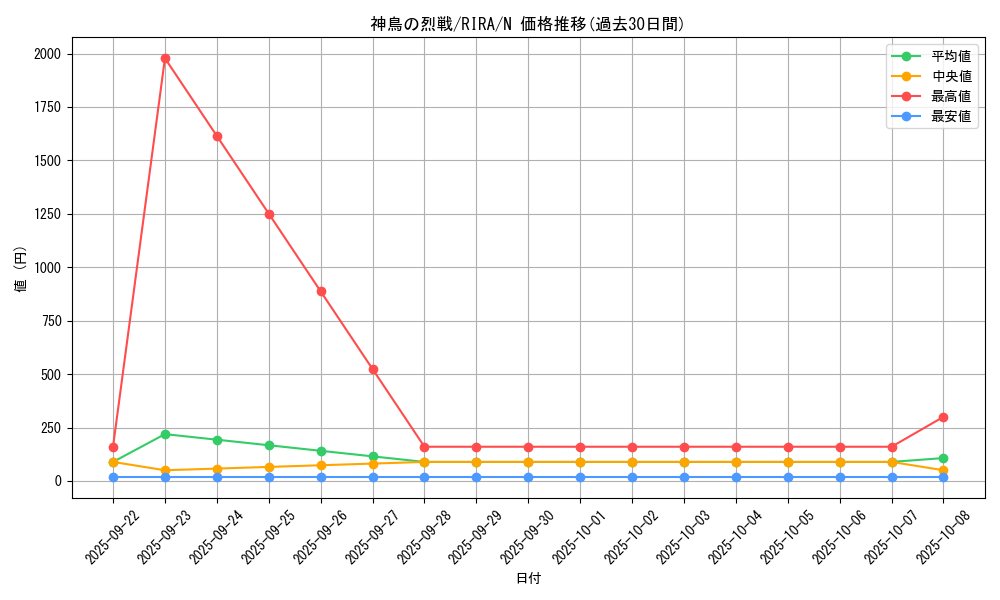 card_3902_series_8930_rarity_1_graph