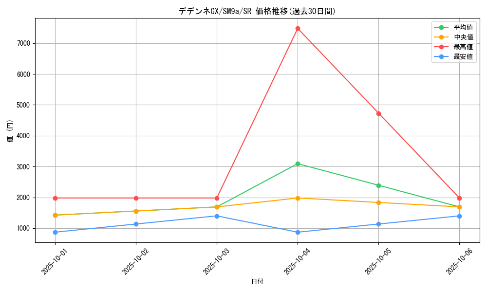card_39030_series_61283_rarity_71891_graph