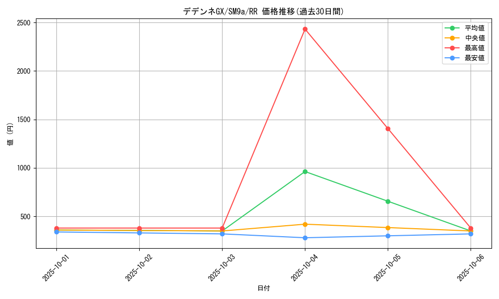 card_39030_series_61283_rarity_73311_graph
