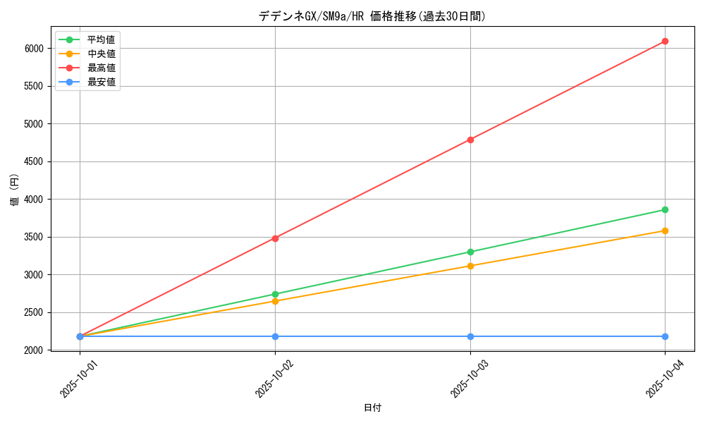 card_39030_series_61283_rarity_77945_graph