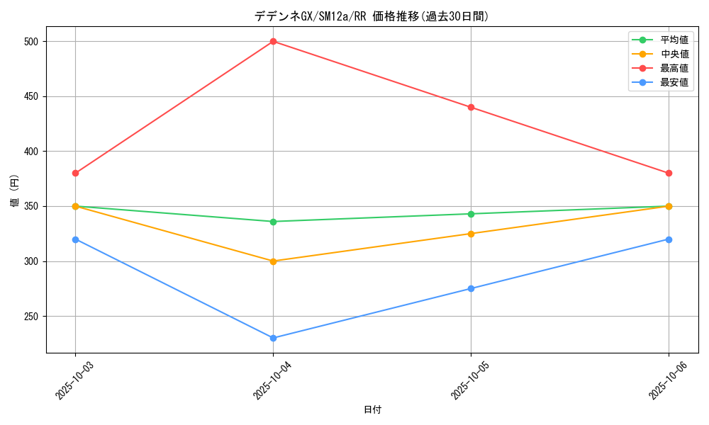 card_39030_series_61299_rarity_73311_graph