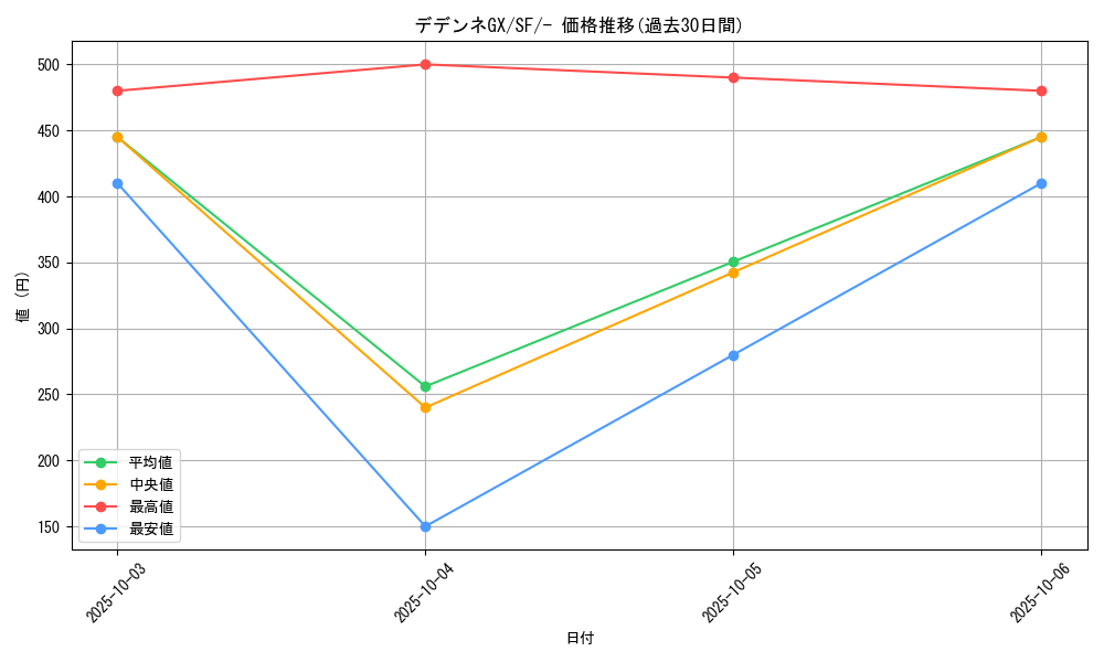 card_39030_series_61333_rarity_95225_graph