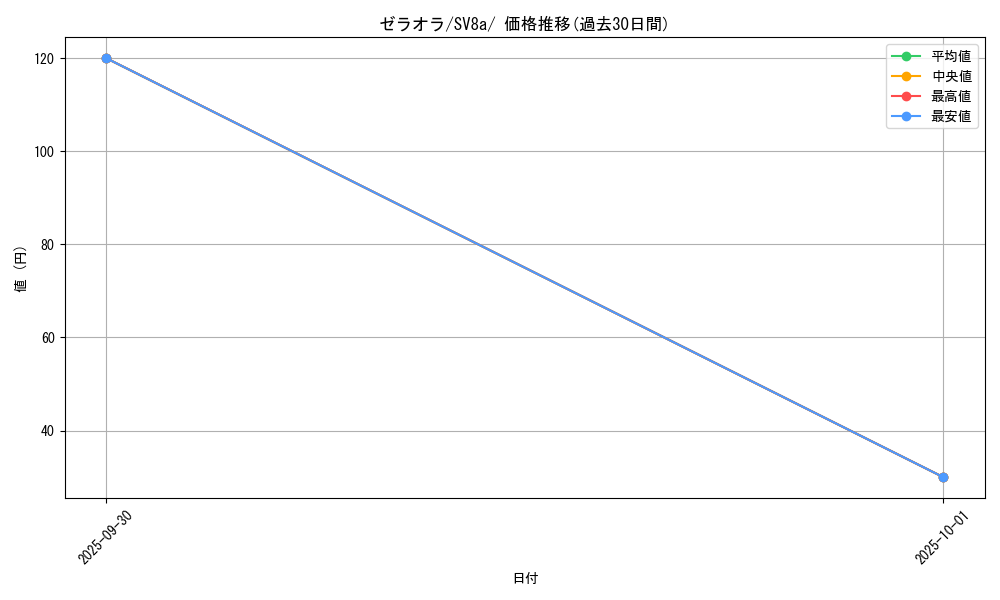card_39033_series_61431_rarity_95225_graph