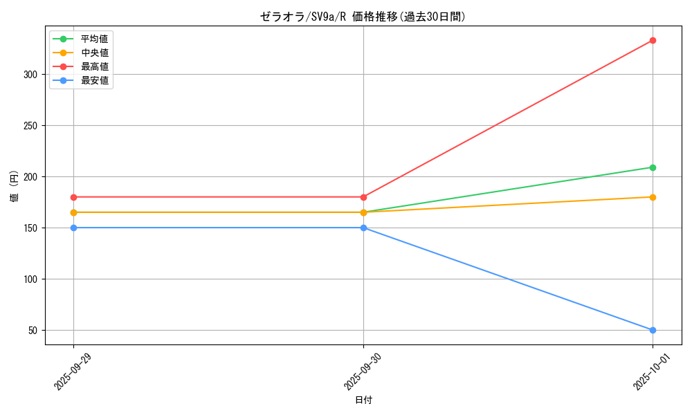 card_39033_series_61436_rarity_65216_graph