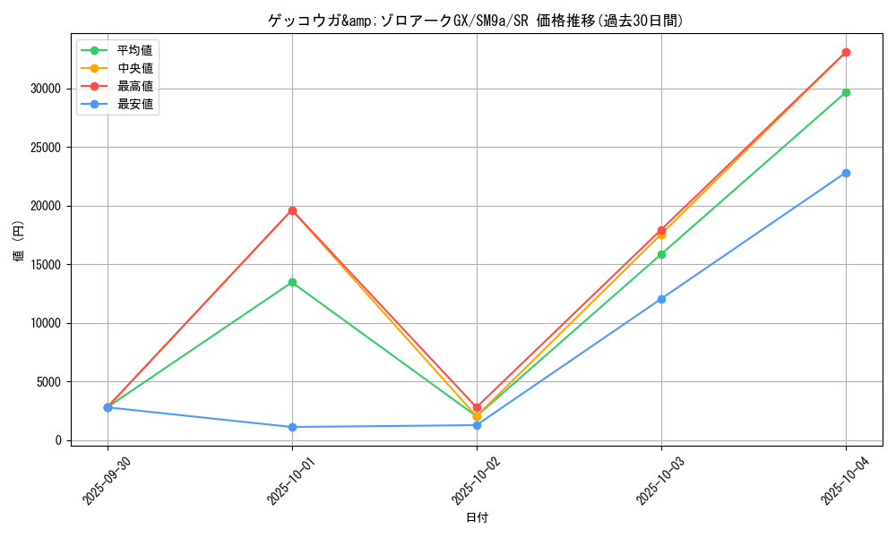 card_39039_series_61283_rarity_71891_graph