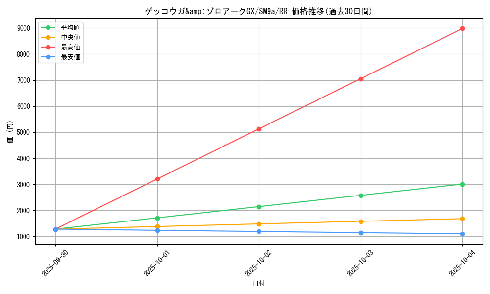 card_39039_series_61283_rarity_73311_graph