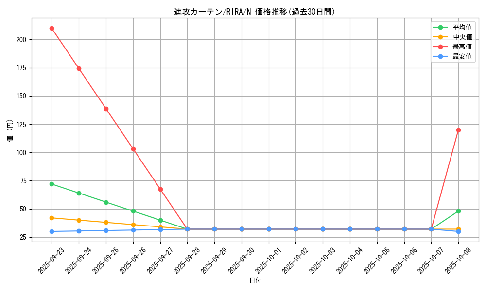 card_3903_series_8930_rarity_1_graph