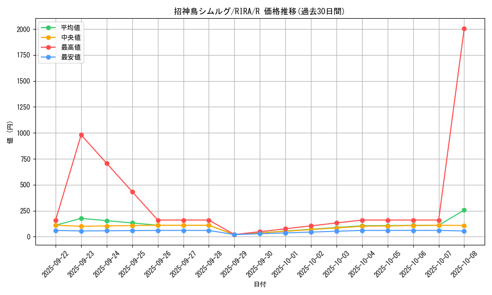 card_3904_series_8930_rarity_62_graph