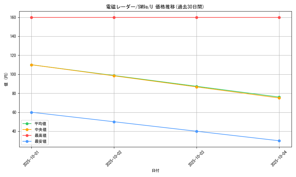 card_39057_series_61283_rarity_65215_graph