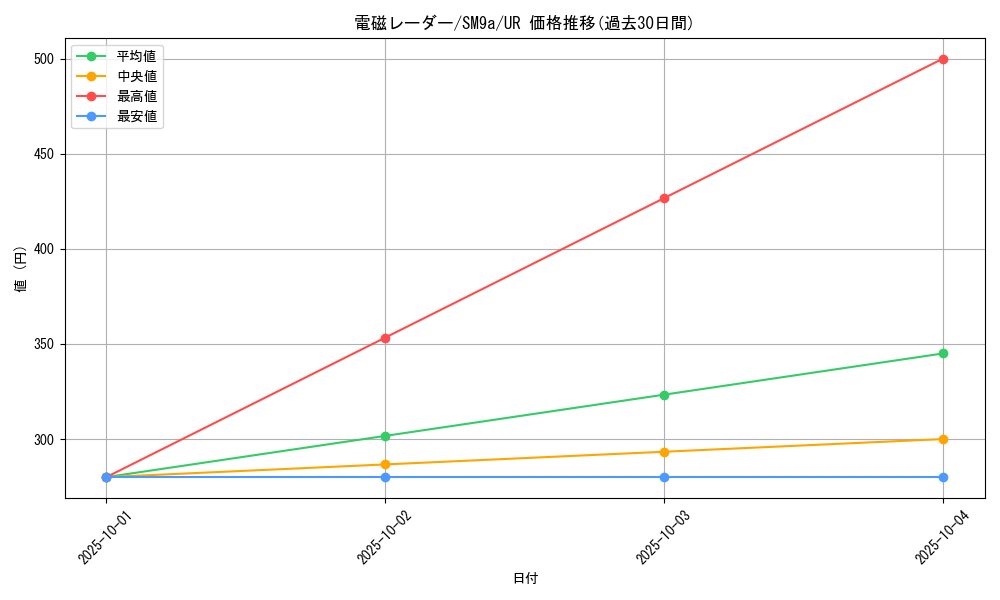 card_39057_series_61283_rarity_71893_graph