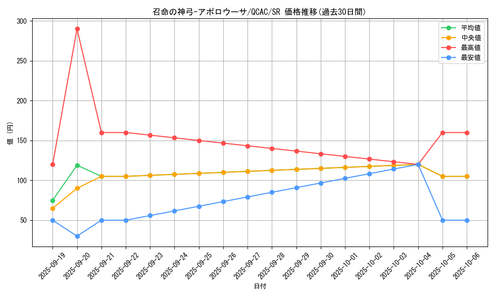 card_3905_series_2361_rarity_3_graph