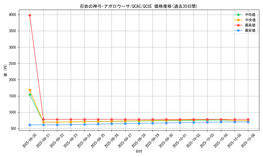 card_3905_series_2361_rarity_408_graph