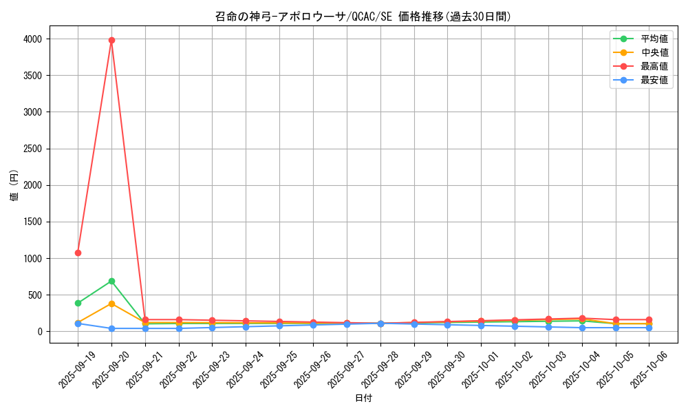 card_3905_series_2361_rarity_5_graph