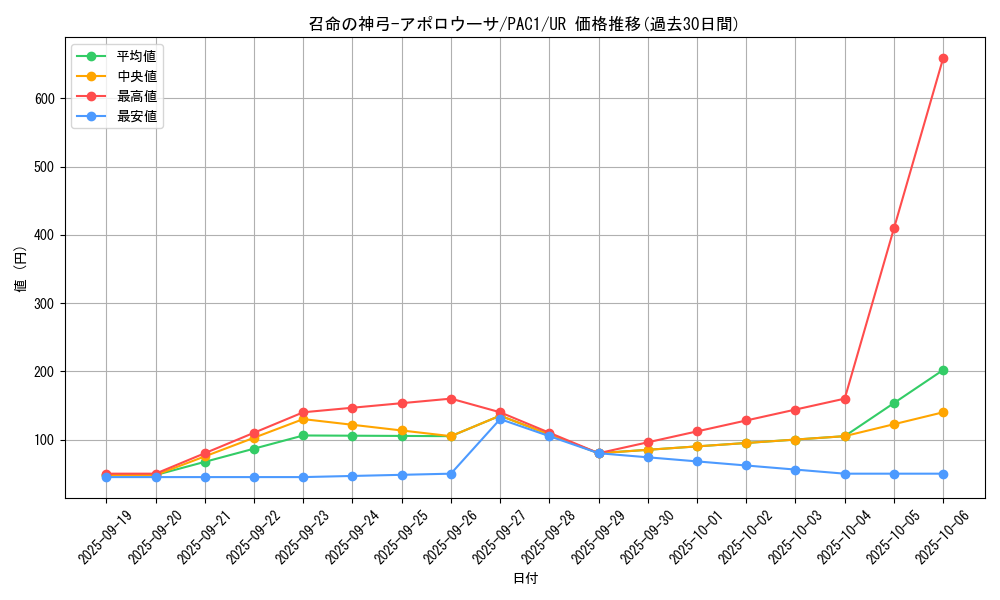 card_3905_series_7610_rarity_7_graph