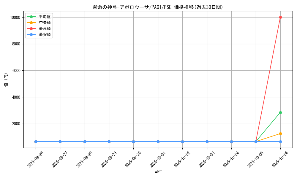 card_3905_series_7610_rarity_8_graph