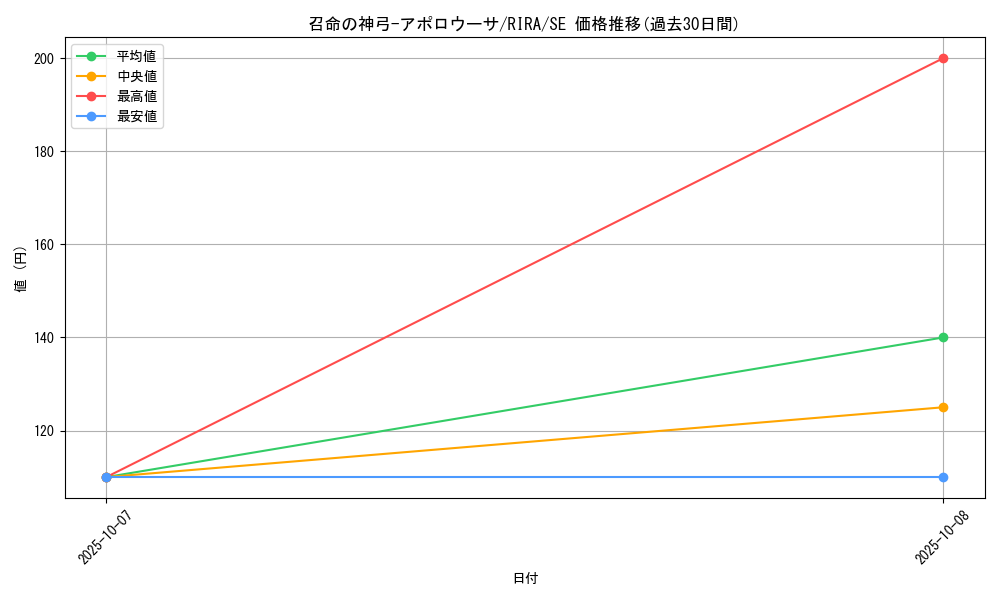 card_3905_series_8930_rarity_5_graph