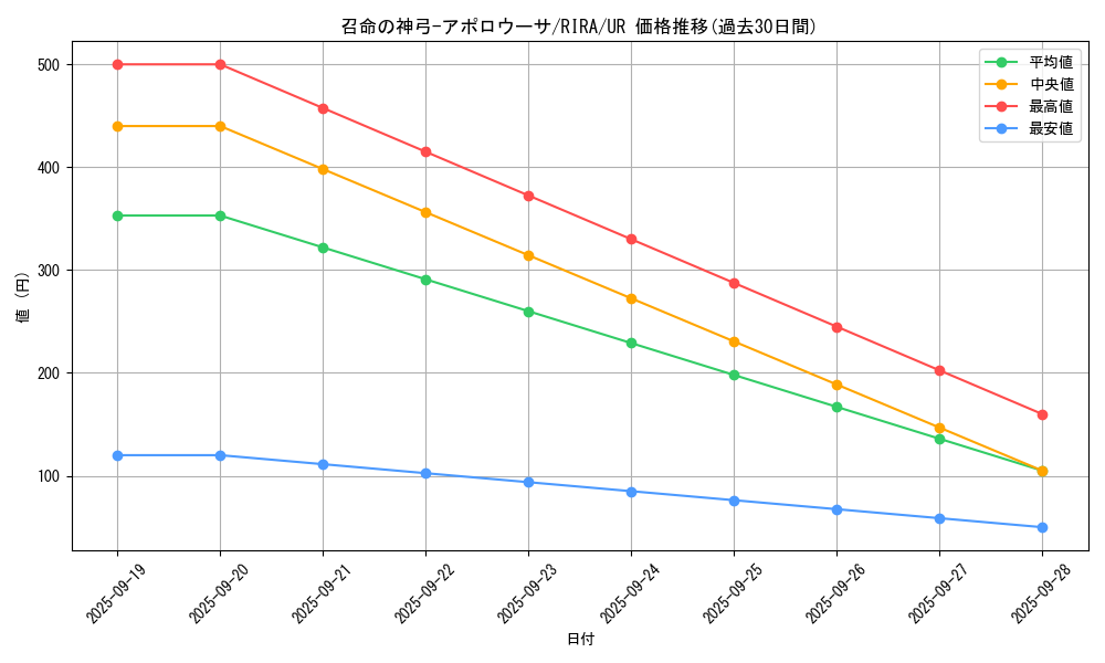 card_3905_series_8930_rarity_7_graph