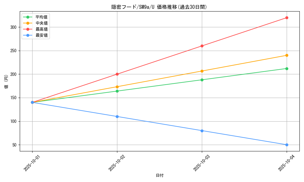 card_39060_series_61283_rarity_65215_graph