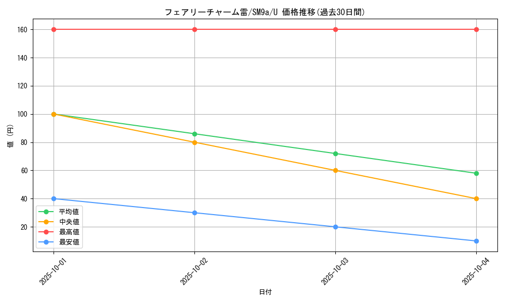 card_39061_series_61283_rarity_65215_graph