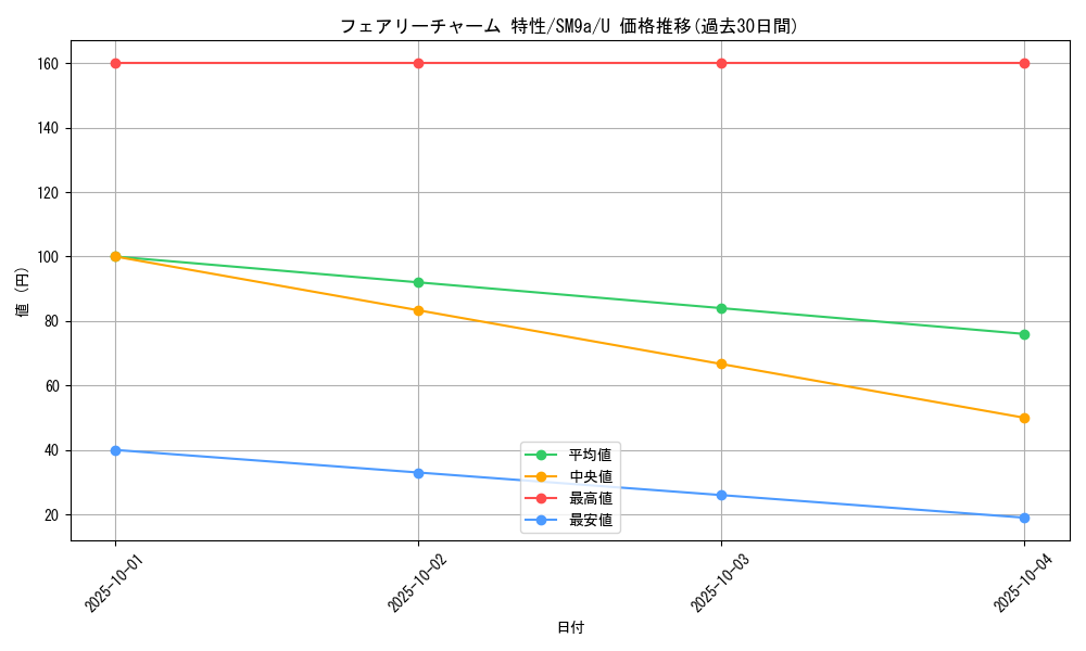 card_39062_series_61283_rarity_65215_graph
