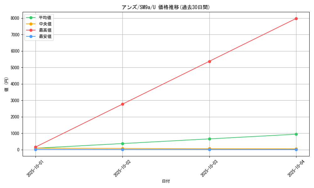 card_39063_series_61283_rarity_65215_graph