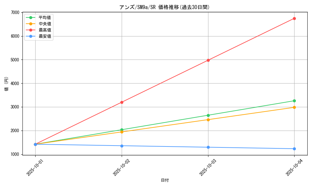 card_39063_series_61283_rarity_71891_graph