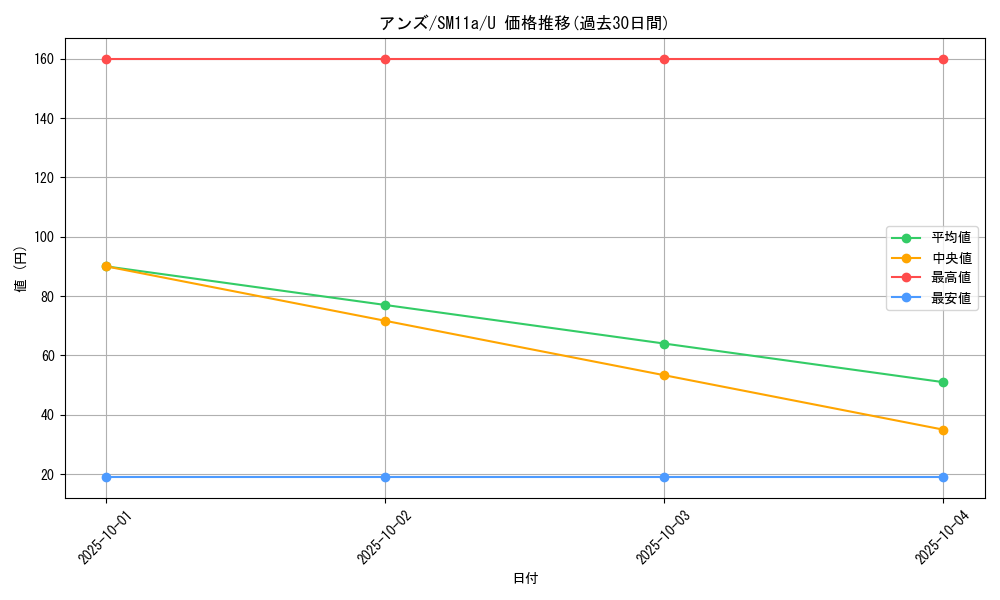 card_39063_series_61296_rarity_65215_graph