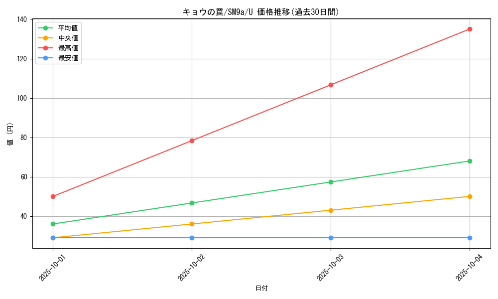 card_39064_series_61283_rarity_65215_graph