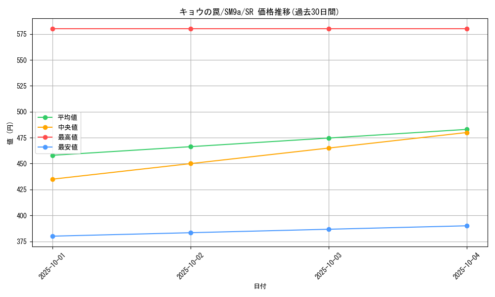 card_39064_series_61283_rarity_71891_graph
