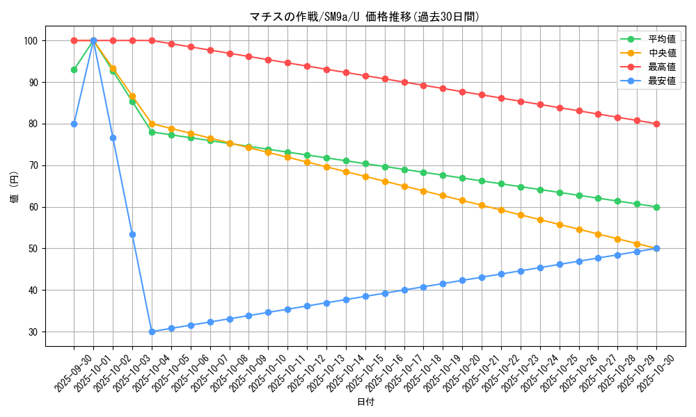 card_39065_series_61283_rarity_65215_graph