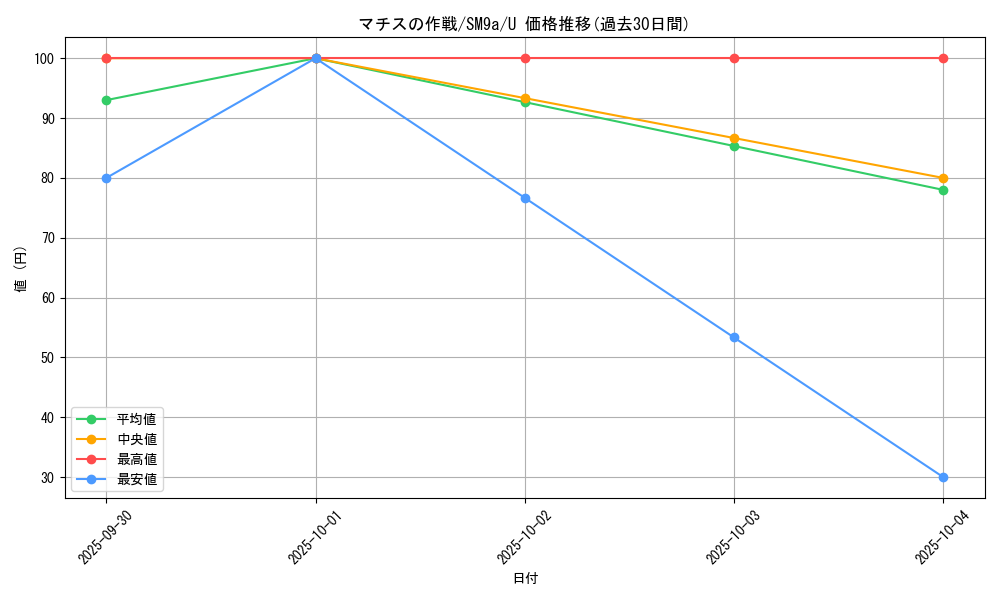 card_39065_series_61283_rarity_65215_graph