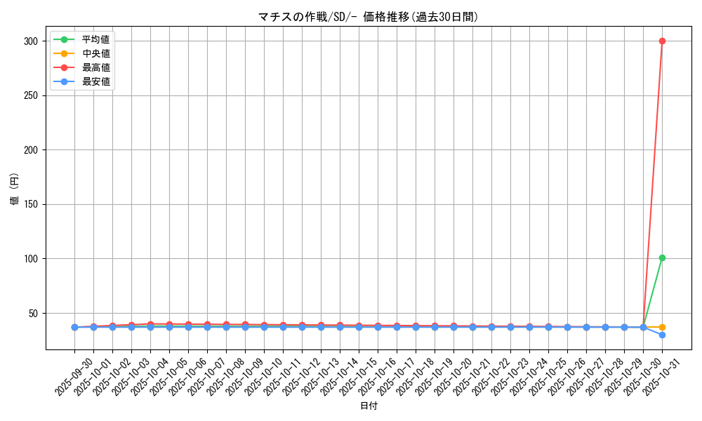 card_39065_series_61319_rarity_95225_graph